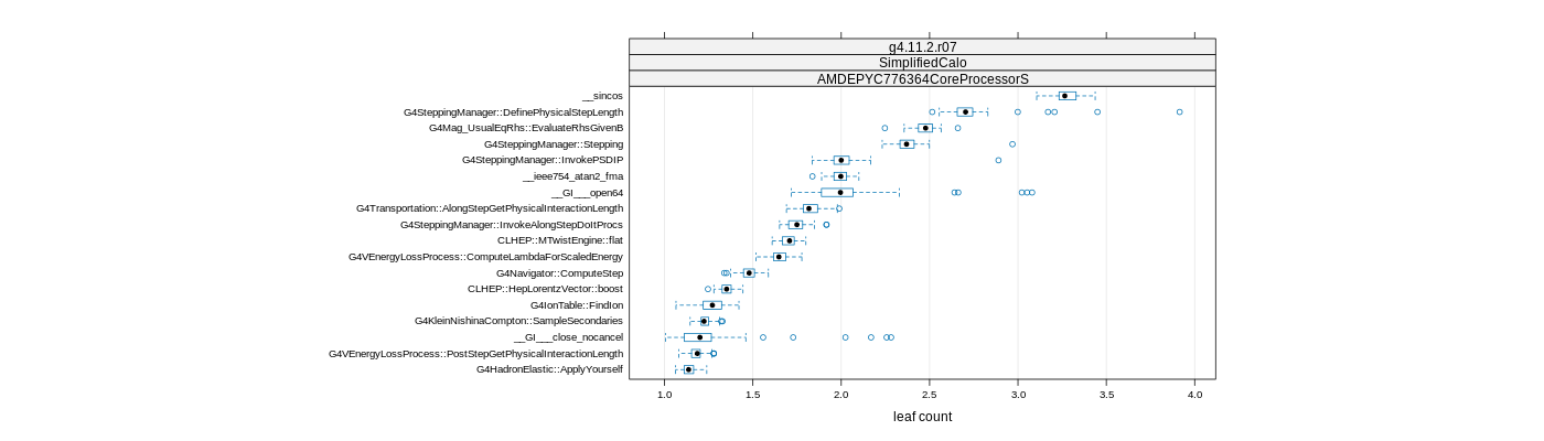 prof_big_functions_count_plot_01.png