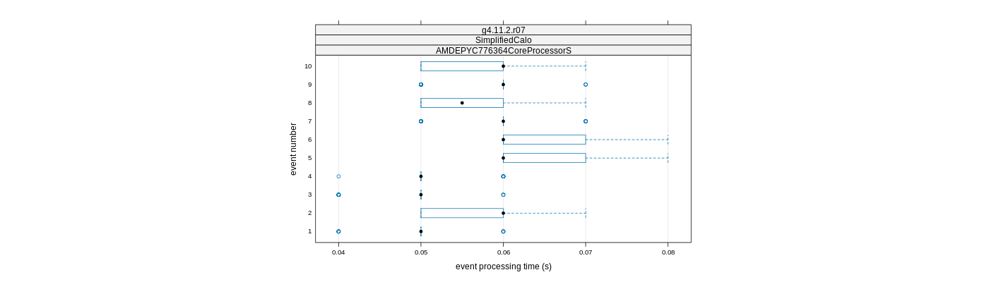 prof_early_events_plot.png