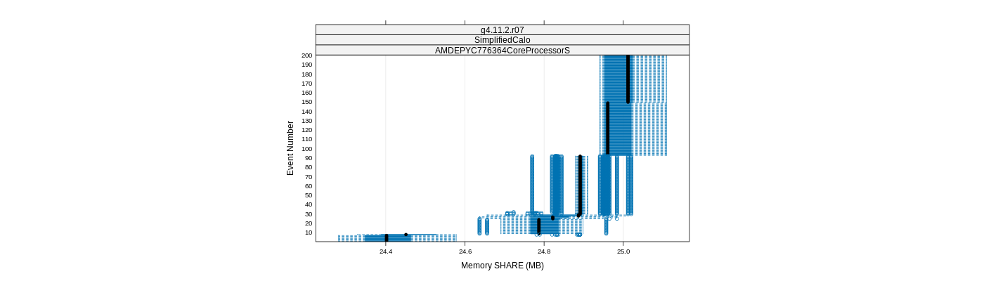 prof_memory_share_plot.png