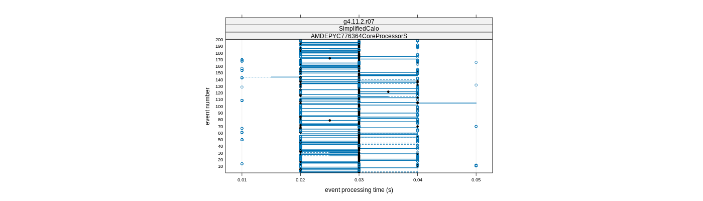 prof_100_events_plot.png