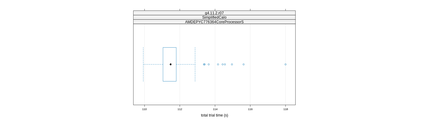 prof_basic_trial_times_plot.png