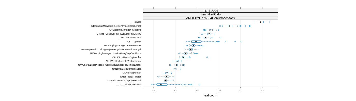 prof_big_functions_count_plot_01.png