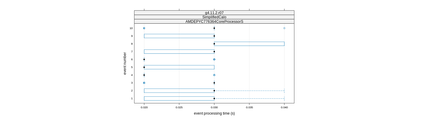 prof_early_events_plot.png