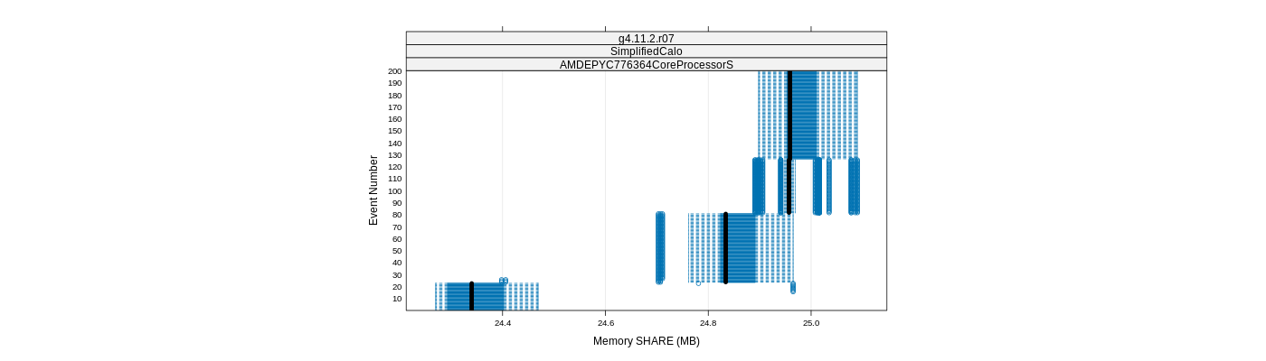 prof_memory_share_plot.png