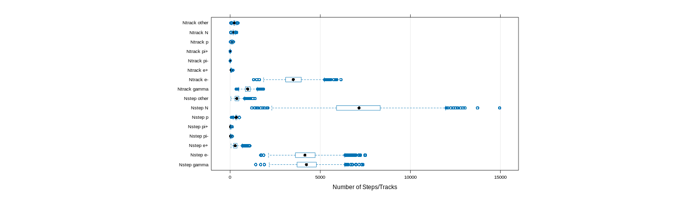 prof_nstep_particle_plot.png