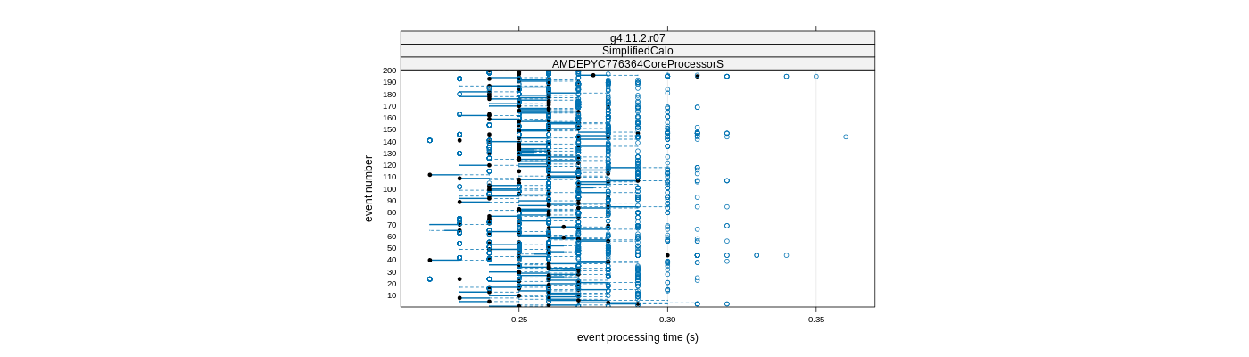 prof_100_events_plot.png