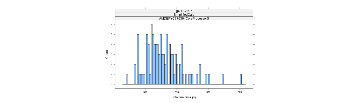 prof_basic_trial_times_histogram.png