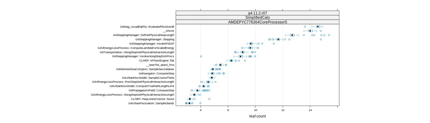 prof_big_functions_count_plot_01.png