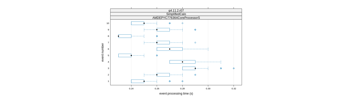 prof_early_events_plot.png