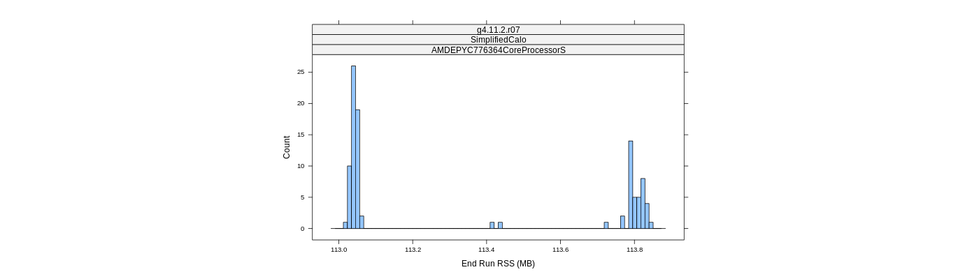 prof_memory_run_rss_histogram.png