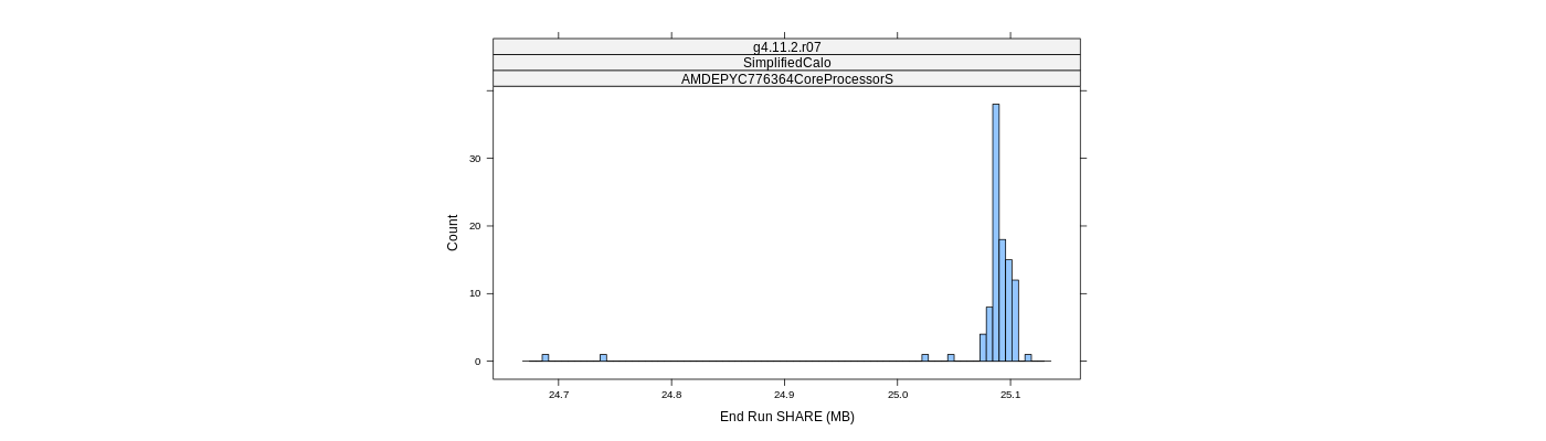 prof_memory_share_histogram.png