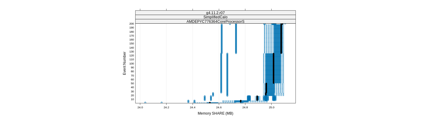 prof_memory_share_plot.png