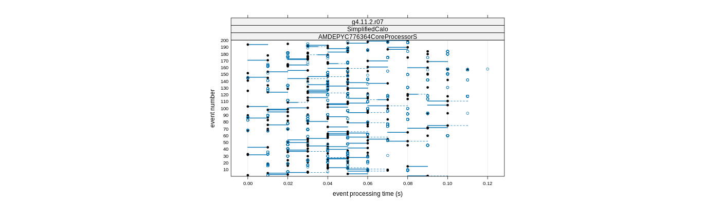 prof_100_events_plot.png