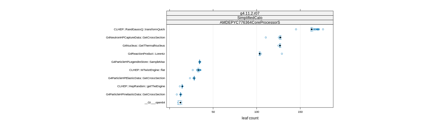 prof_big_functions_count_plot_01.png