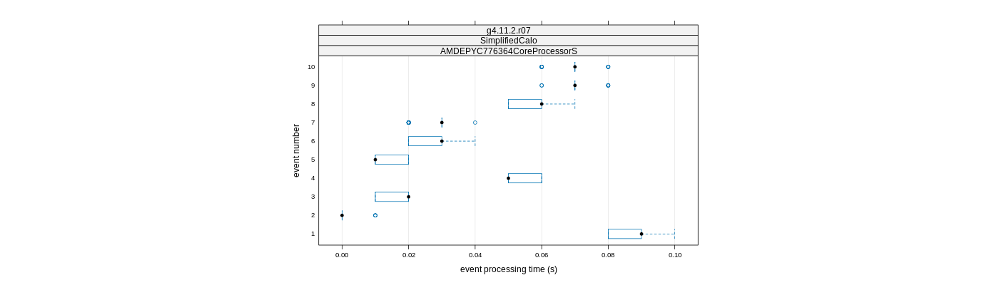 prof_early_events_plot.png