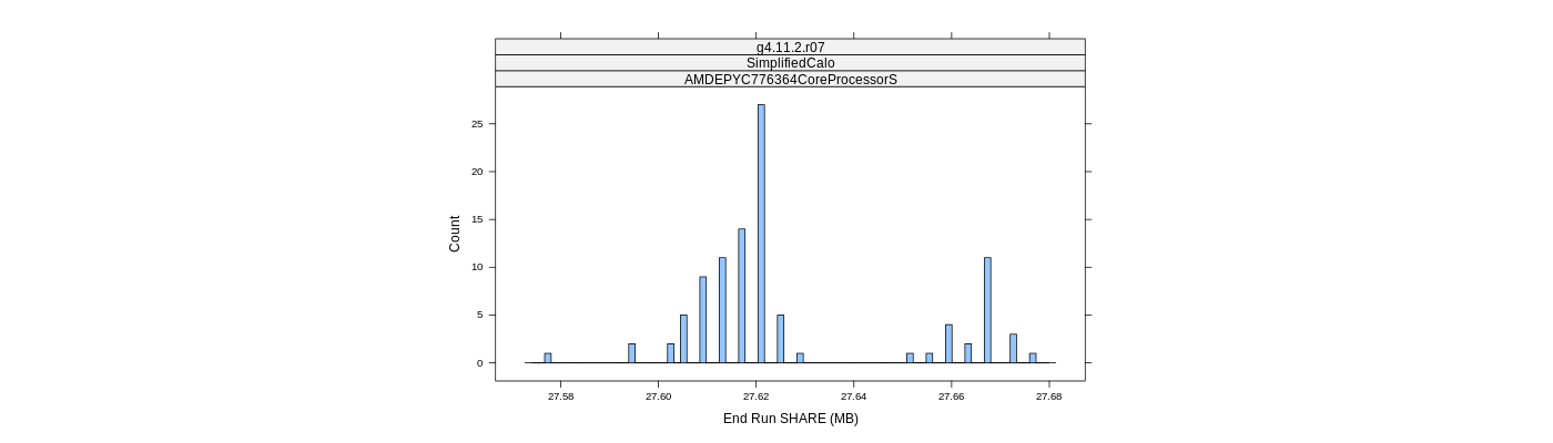 prof_memory_share_histogram.png