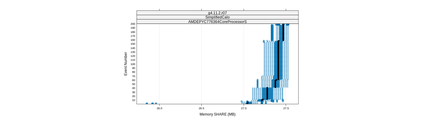 prof_memory_share_plot.png