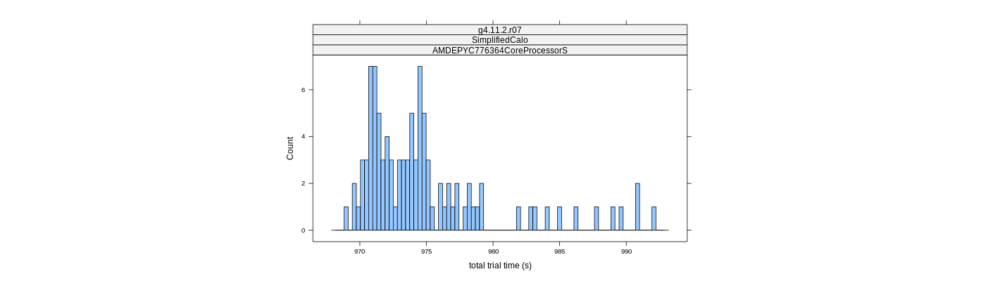 prof_basic_trial_times_histogram.png