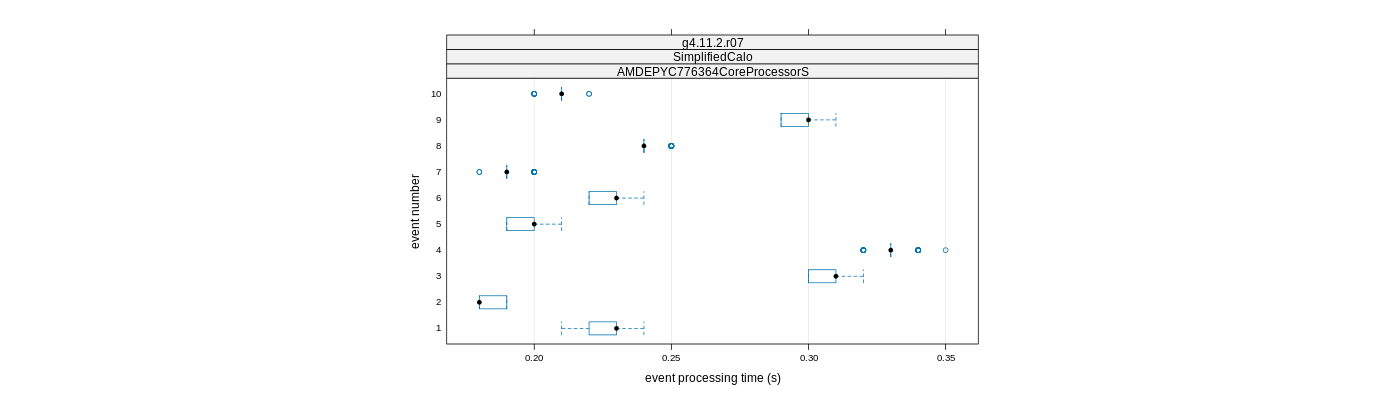 prof_early_events_plot.png