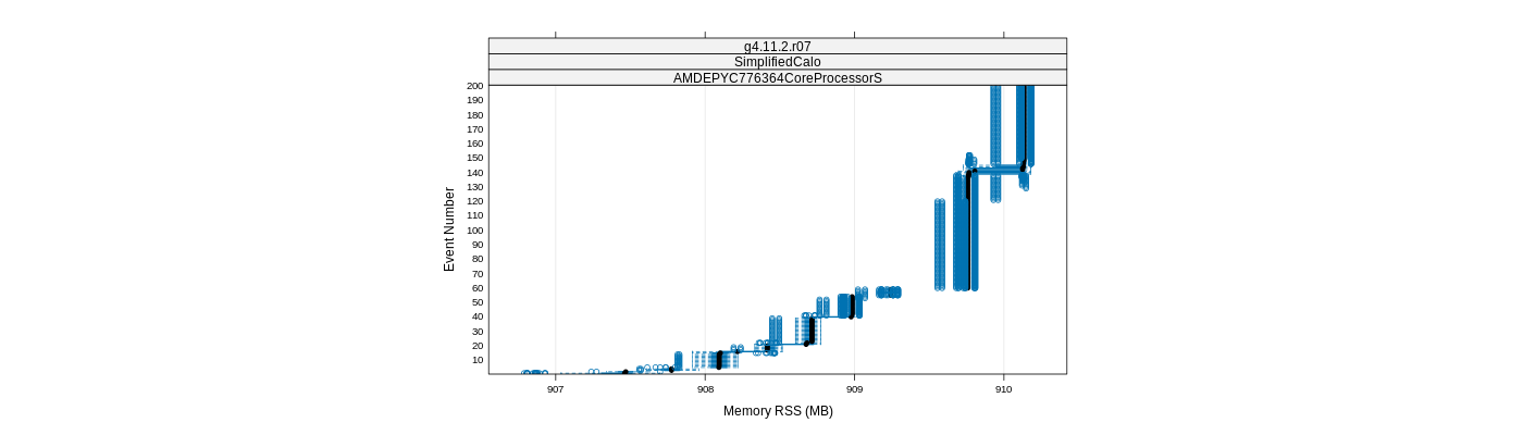 prof_memory_rss_plot.png