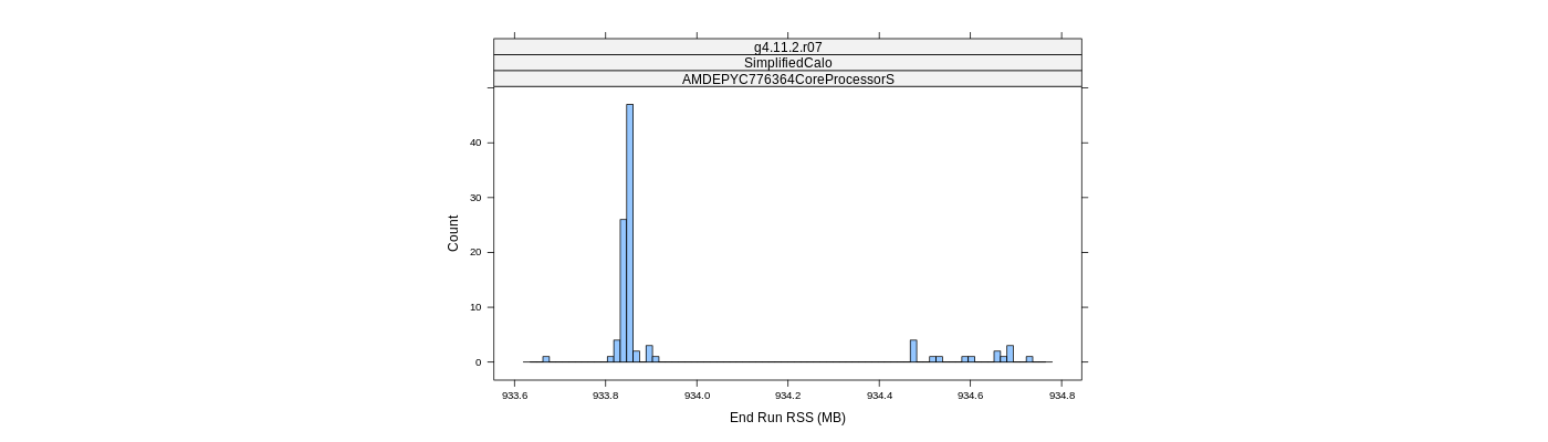 prof_memory_run_rss_histogram.png