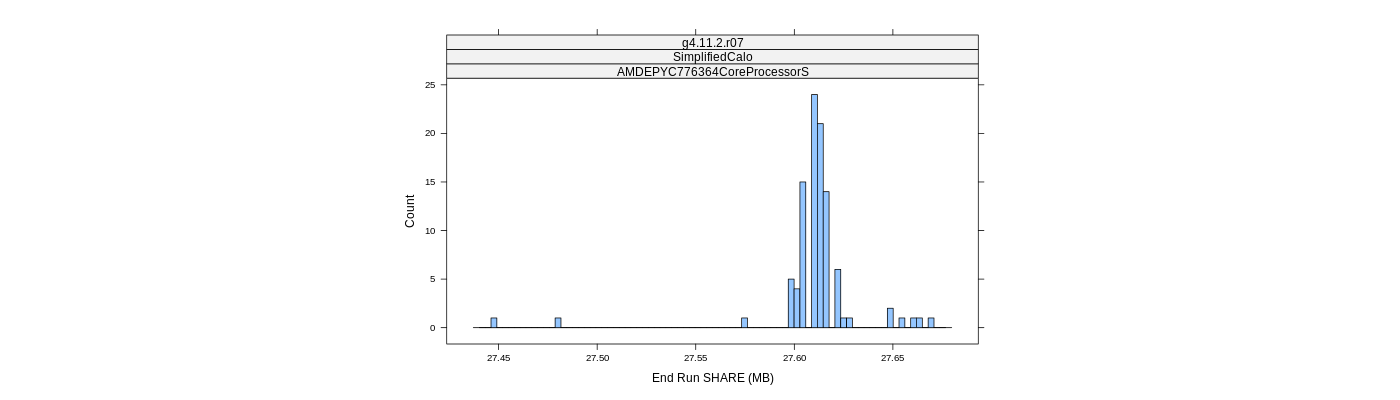 prof_memory_share_histogram.png