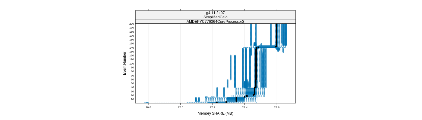 prof_memory_share_plot.png