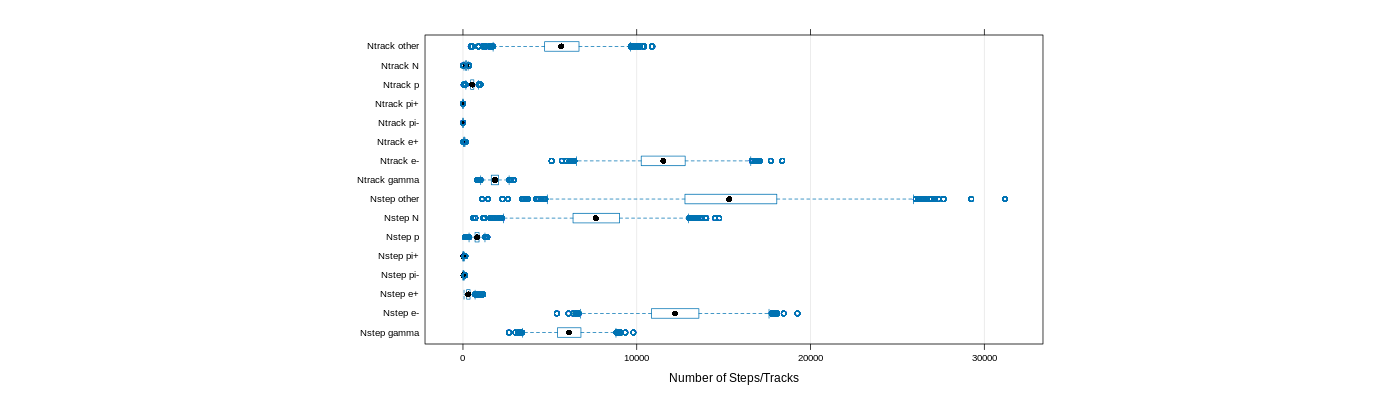 prof_nstep_particle_plot.png