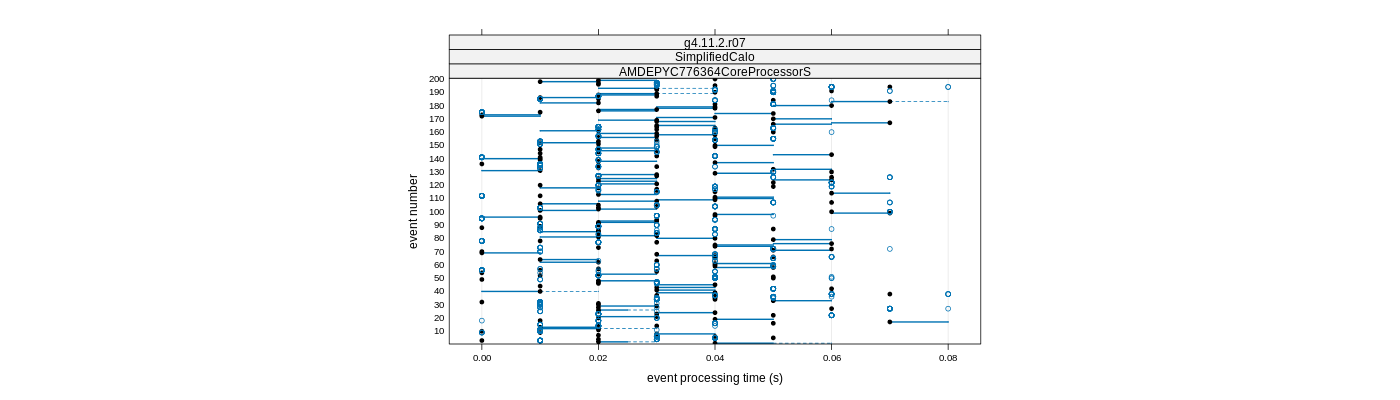 prof_100_events_plot.png