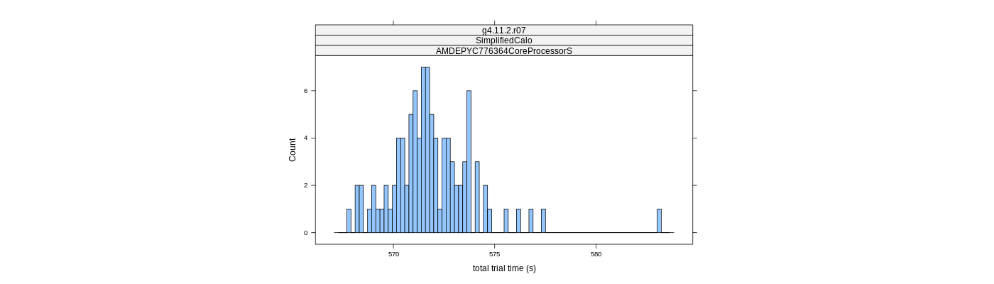 prof_basic_trial_times_histogram.png