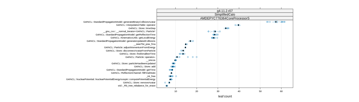 prof_big_functions_count_plot_01.png