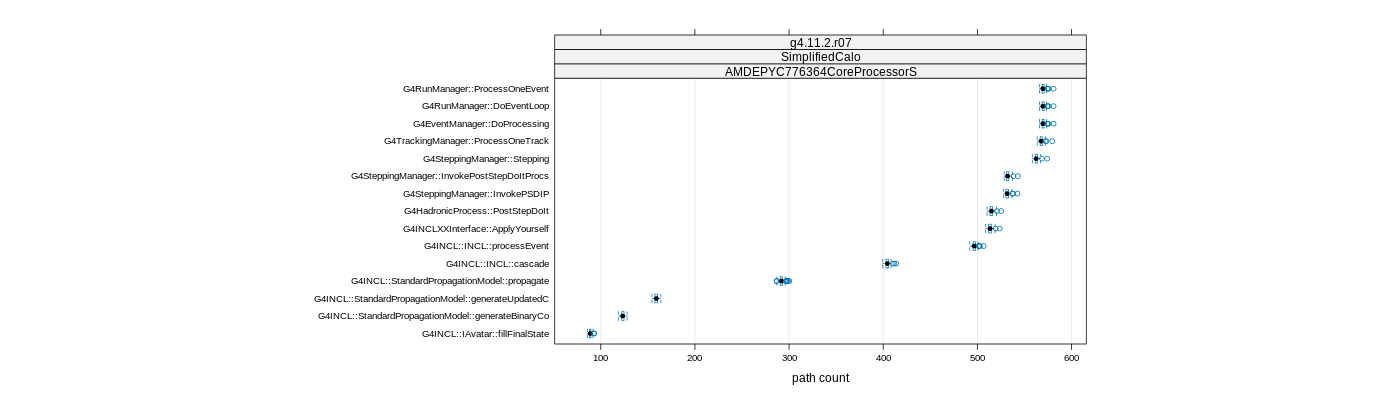 prof_big_paths_count_plot_15_95.png