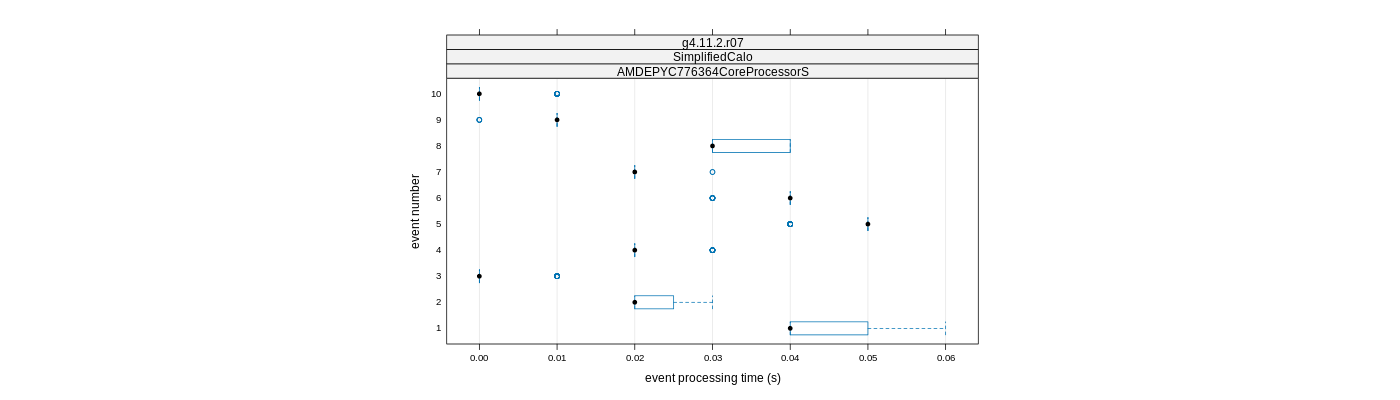 prof_early_events_plot.png