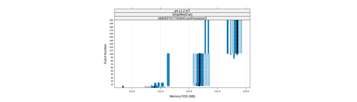 prof_memory_rss_plot.png