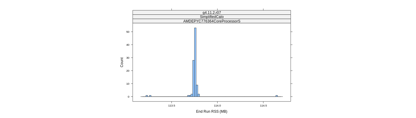 prof_memory_run_rss_histogram.png