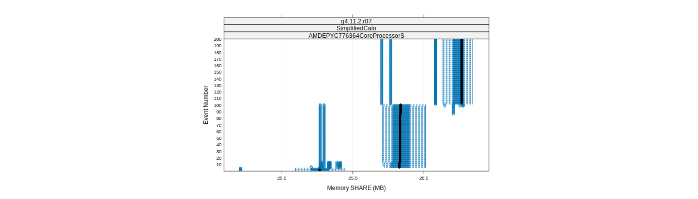 prof_memory_share_plot.png