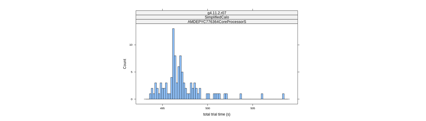 prof_basic_trial_times_histogram.png