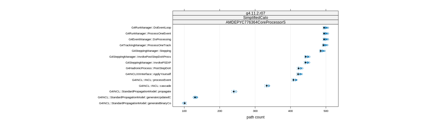 prof_big_paths_count_plot_15_99.png