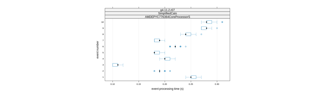 prof_early_events_plot.png