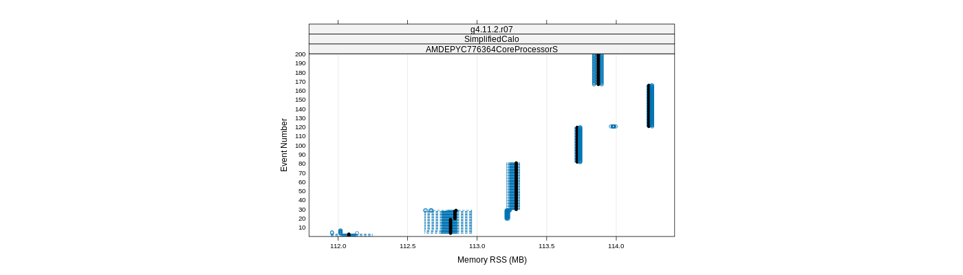 prof_memory_rss_plot.png