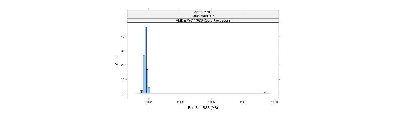 prof_memory_run_rss_histogram.png