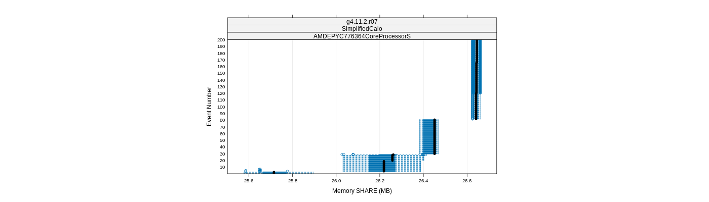 prof_memory_share_plot.png