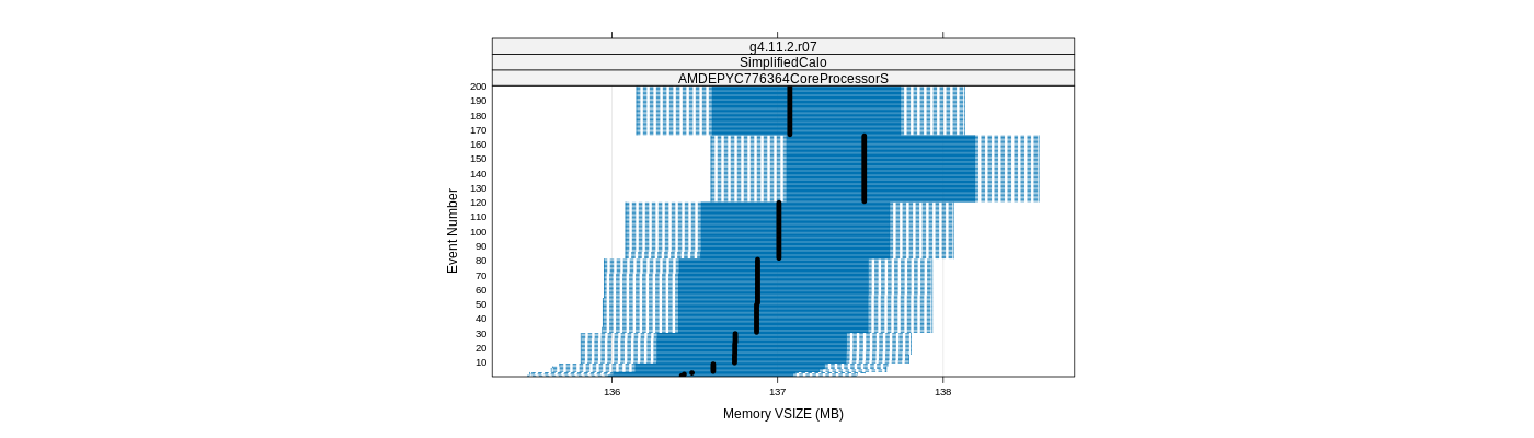 prof_memory_vsize_plot.png