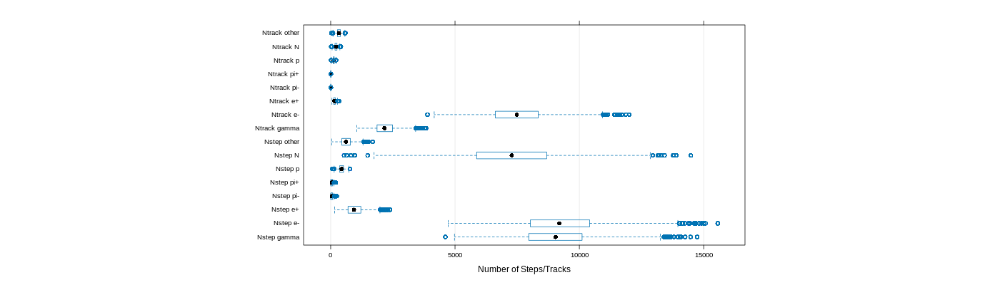 prof_nstep_particle_plot.png