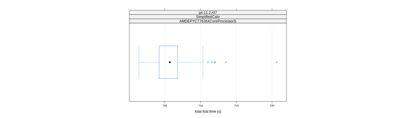 prof_basic_trial_times_plot.png