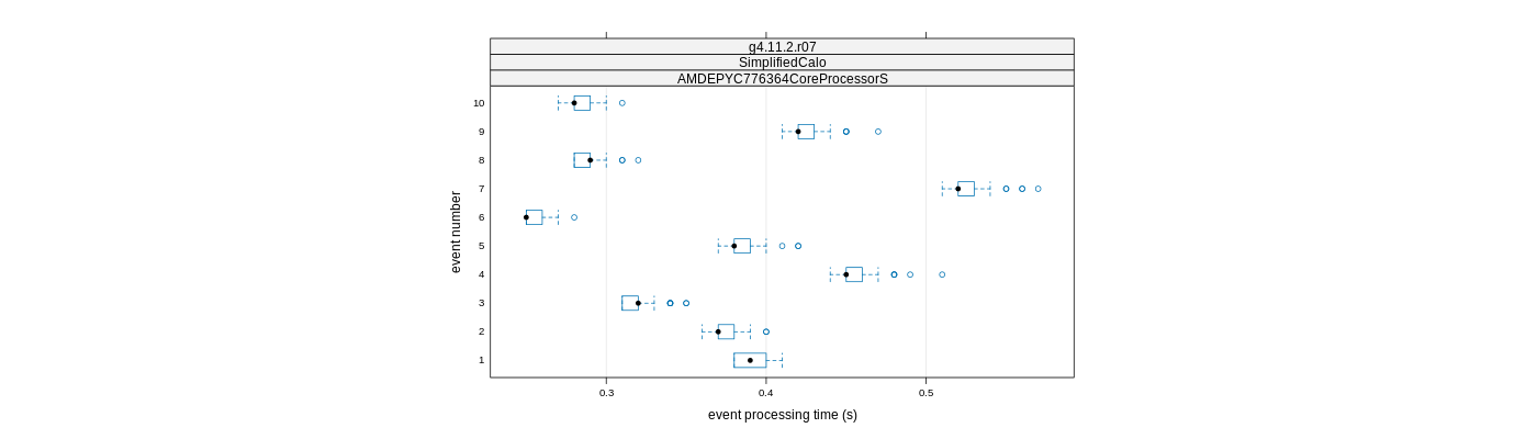 prof_early_events_plot.png