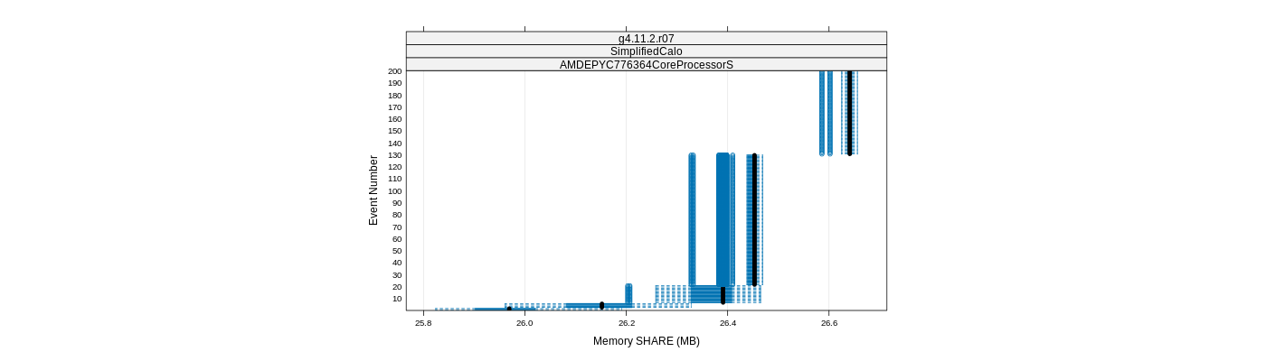 prof_memory_share_plot.png