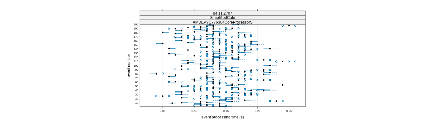 prof_100_events_plot.png