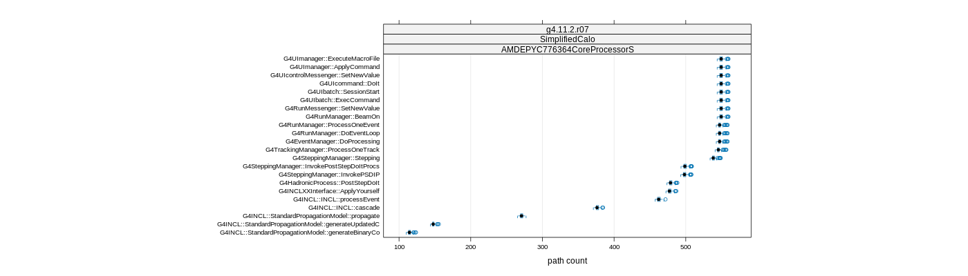 prof_big_paths_count_plot_15_99.png