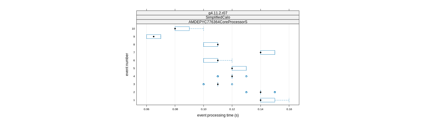 prof_early_events_plot.png